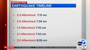 Malibu earthquake 4.6 magnitude