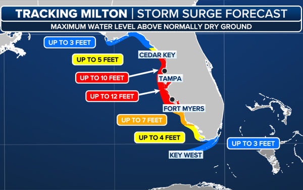 Hurricane Milton updates