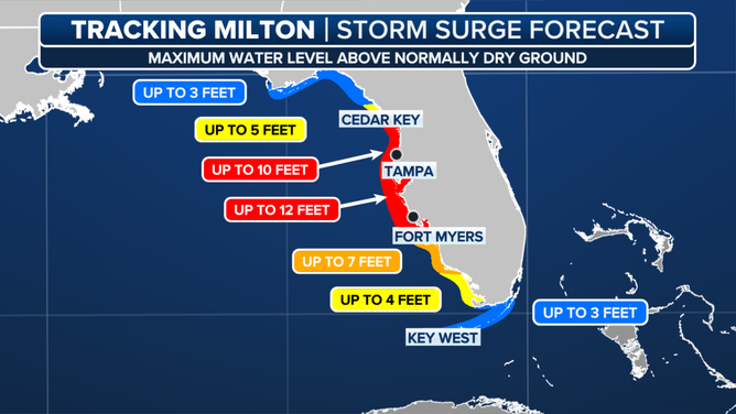 Hurricane Milton updates