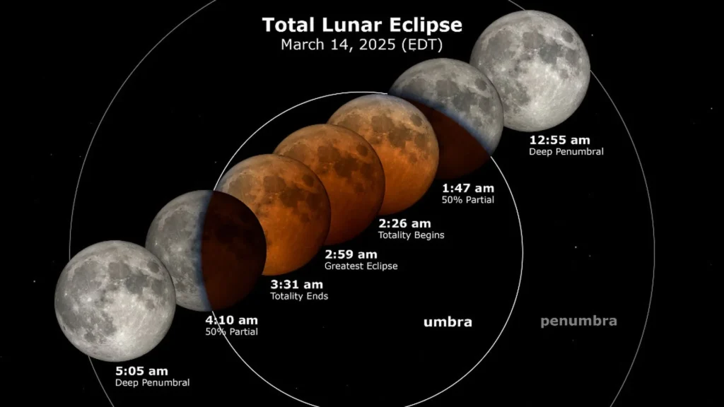 Blood Moon 2025 total lunar eclipse