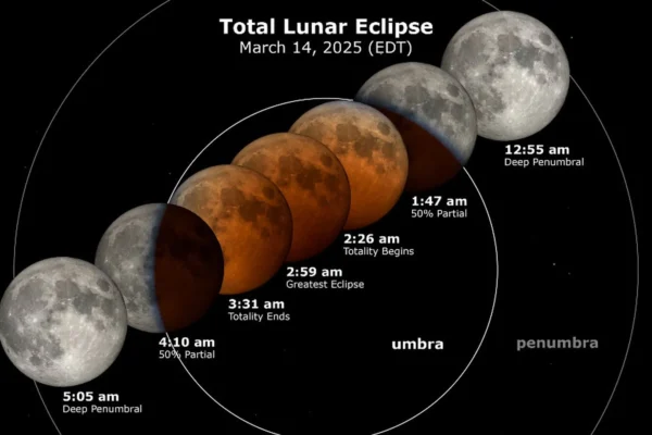 Blood Moon 2025 total lunar eclipse